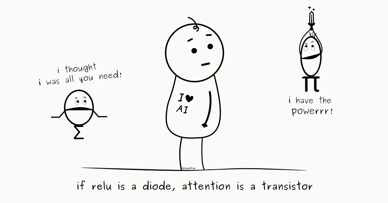 Attention in Neural Networks from Scratch